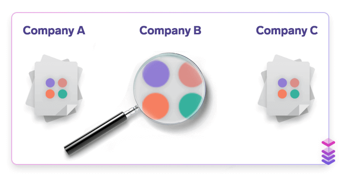 Comparing three imaginary companies