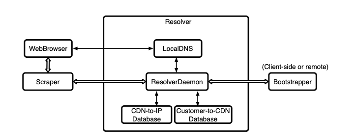 Visual explanation of how CacheBrowser works