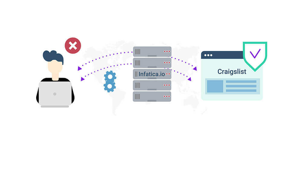 Proxies allow easier access to Craigslist