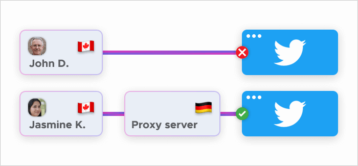 Twitter proxies can help avoid regional IP blocks