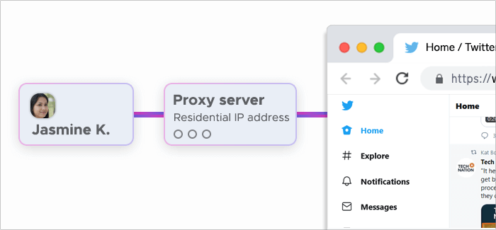 Twitter proxies act as an intermediary between the user and Twitter