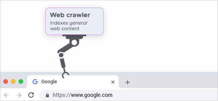 Web crawler indexes general web content