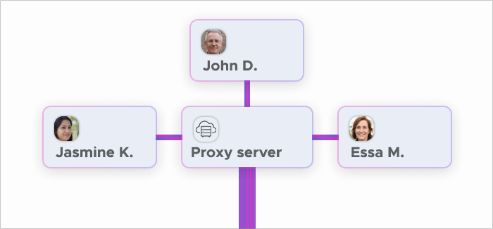 Multiple users connect to the same proxy server