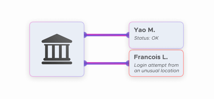 Banking data is being used to detect frauds