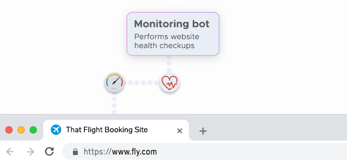 Monitoring bots perform website health checkups