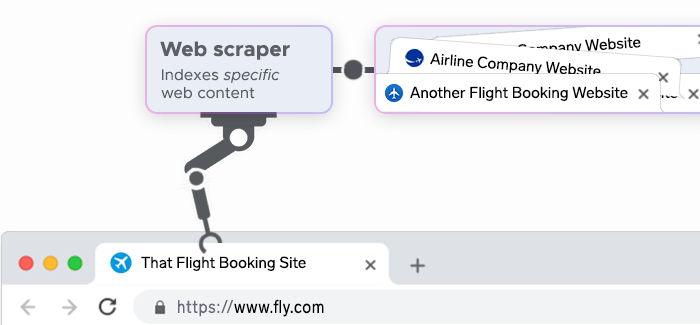 Web scraper collects data from another source