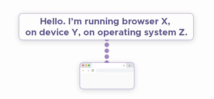 Browser and its corresponding user agent