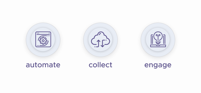MarTech components: automation, collection, and engagement
