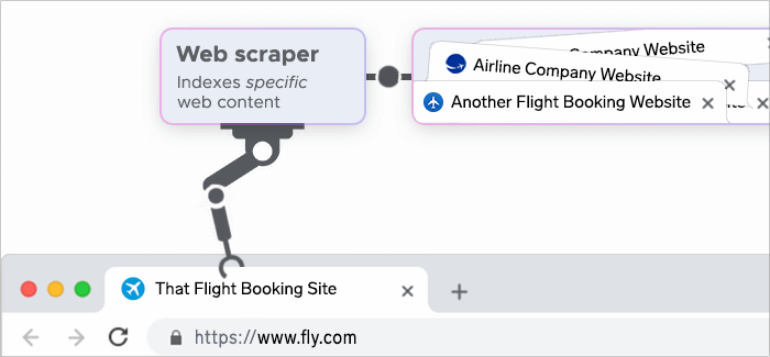 Web scraping bot collects and indexes web content