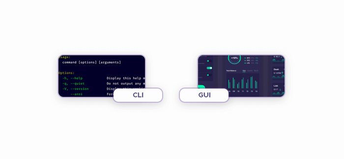 Command-line and graphical user interfaces