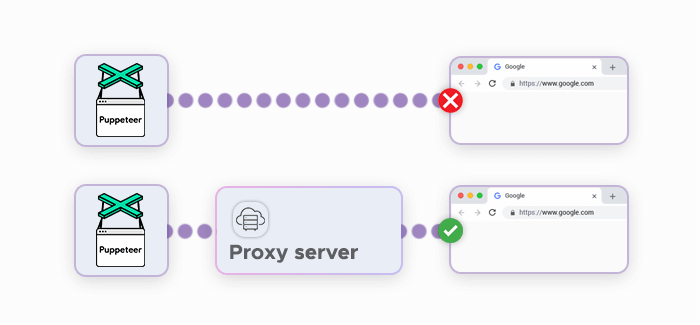 Automate alphabet soup w/ Puppeteer and Node 