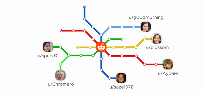 Different Reddit users connected to the same network