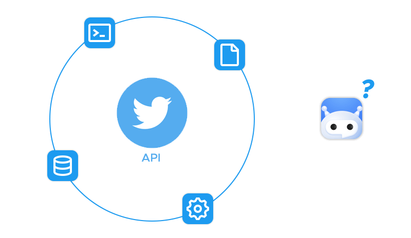 Twitter API features: automation, databases, etc.