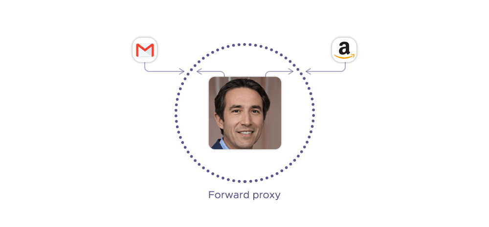 Forward Proxy vs. Reverse Proxy: The Difference Explained