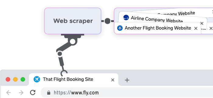 Web scraper parses a flight booking website
