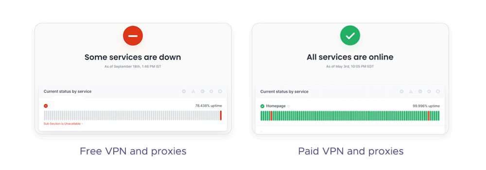 Performance tests for free and paid proxy services