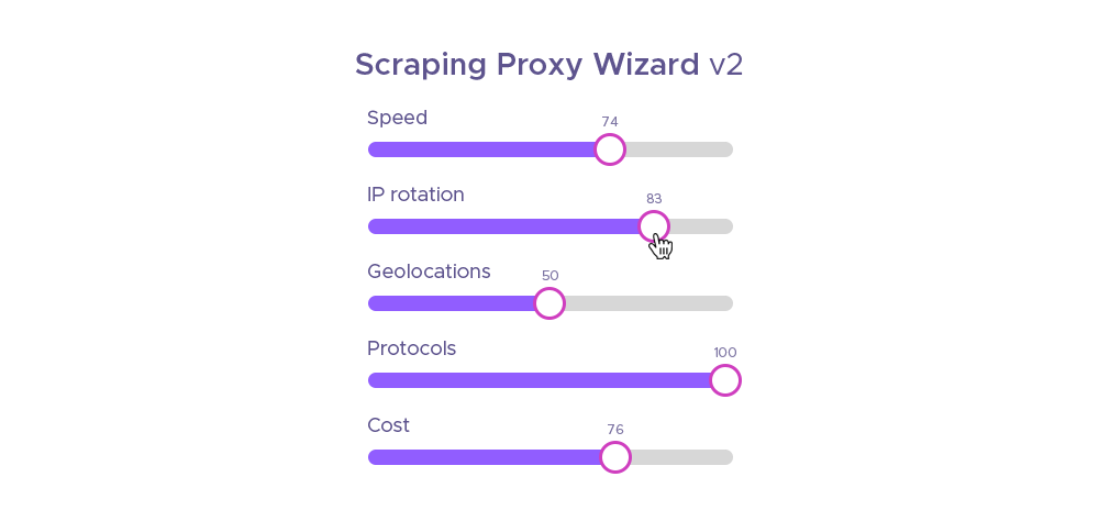 Best Web Scraping Proxies: Everything You Need to Know