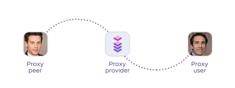 Proxy peer provides their IP to the proxy service