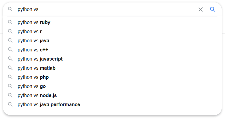 Google results for various programming languages