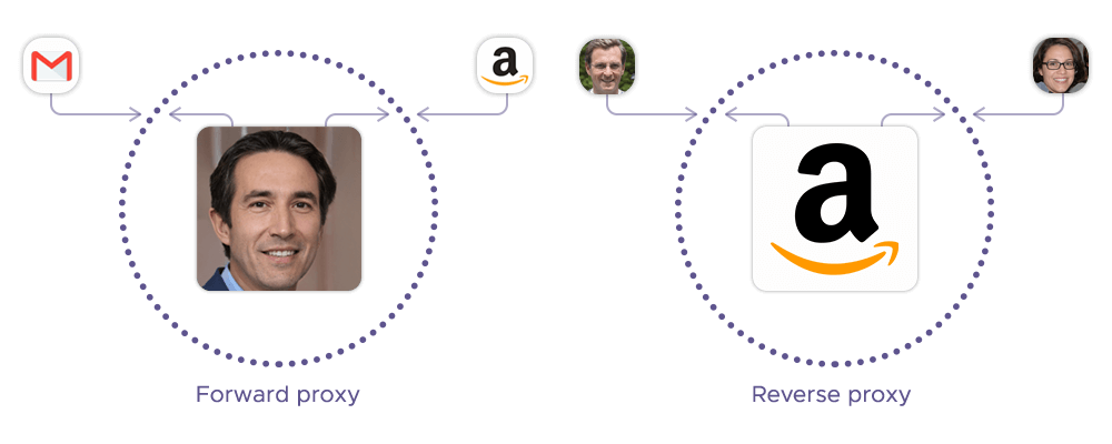 Comparison between forward and reverse proxies