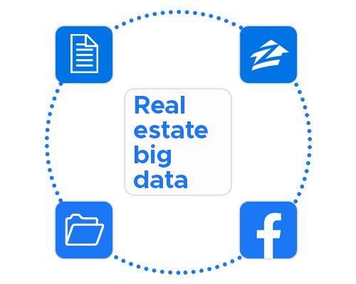 Various sources of real estate data