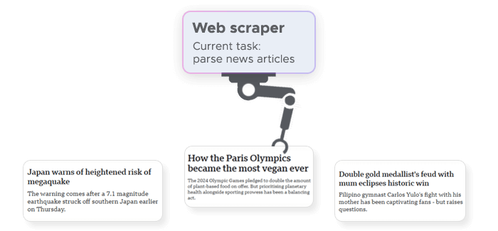 Web scraper collecting article headlines