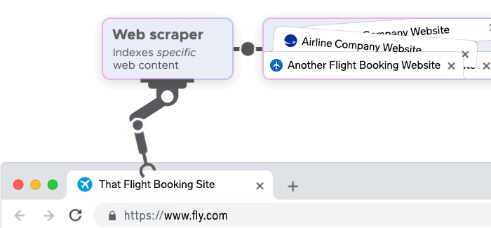 Web scraper parsing a flight booking website