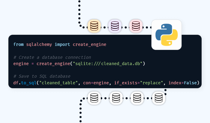 Data Cleaning and Manipulation in Python: Best Practices & Techniques