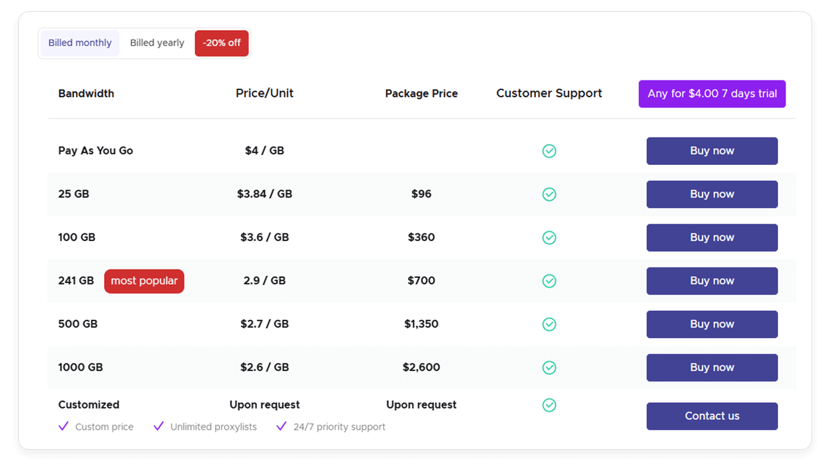 More Data, Lower Costs – Infatica’s New Residential Proxy Pricing