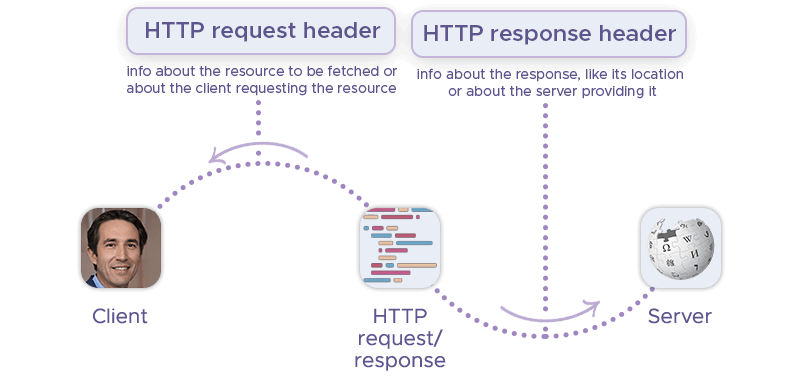 WebSocket vs. HTTP: Key Differences for Proxies & Web Scraping