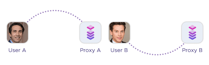 Two users connecting to their respective proxies