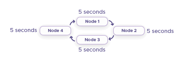 New Proxy Features and Lower Prices Across ISP and Datacenter Proxies