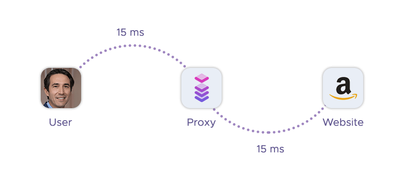 Ping Explained: How Latency Affects Your Connection Speed