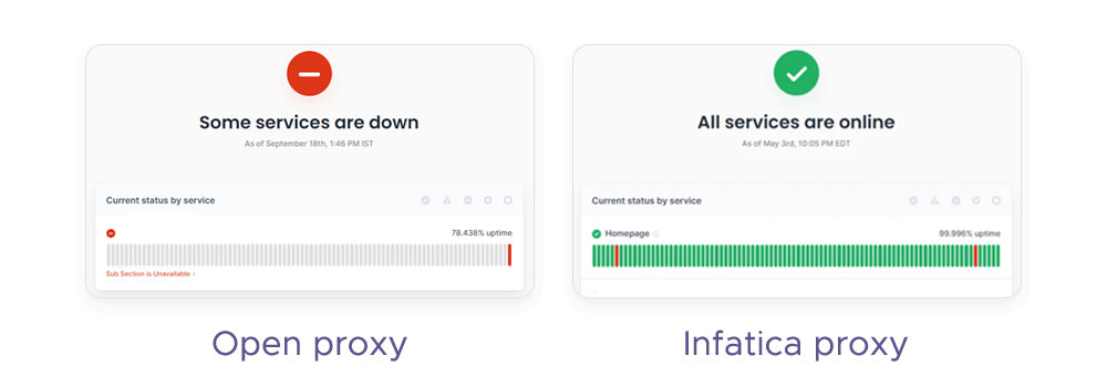 The Hidden Risks of Open Proxies (and Better Alternatives)
