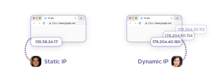 Two users with different IP types