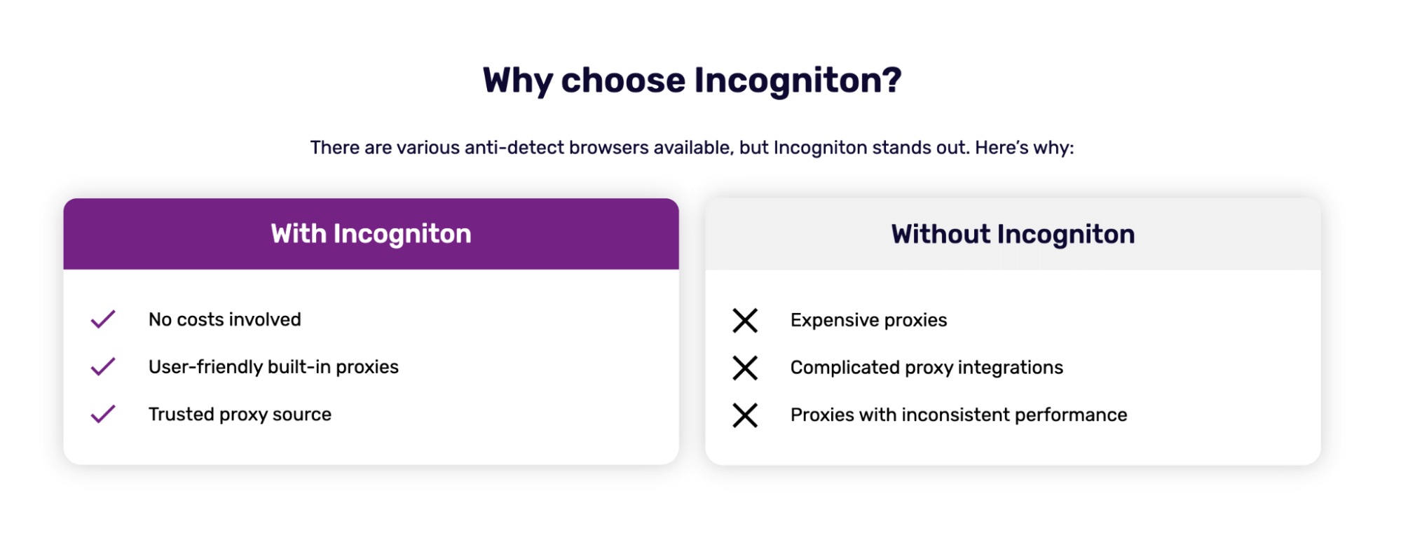 Comparison table showing the pros of Incogniton