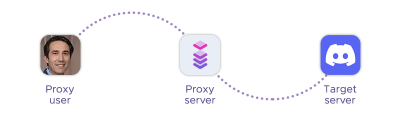 User connecting to Discord via a proxy