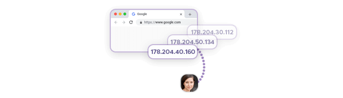 User connecting to the target website via different IPs