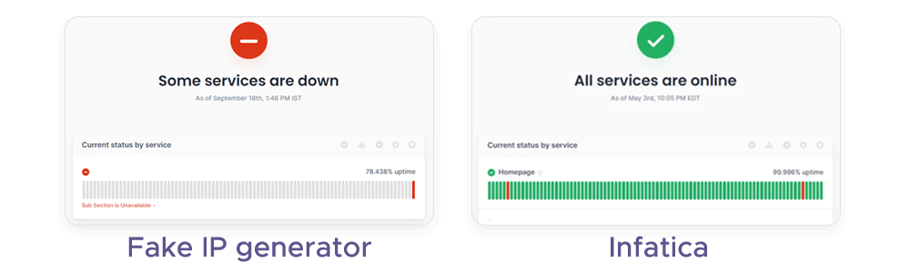 Uptime performance of Infatica