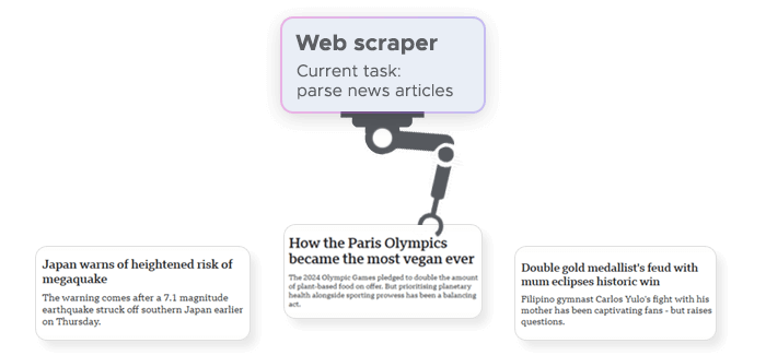 Web scraping bot parsing news articles