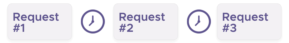 Requests spaced out across a few time frames