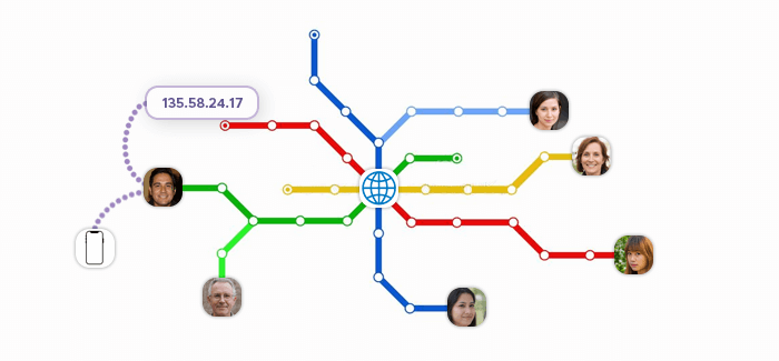 User's mockup IP address and device