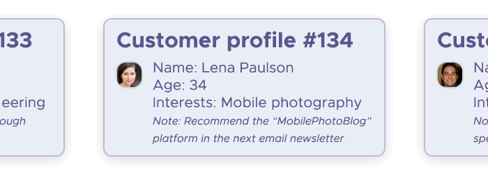 Clients' customer profiles and details