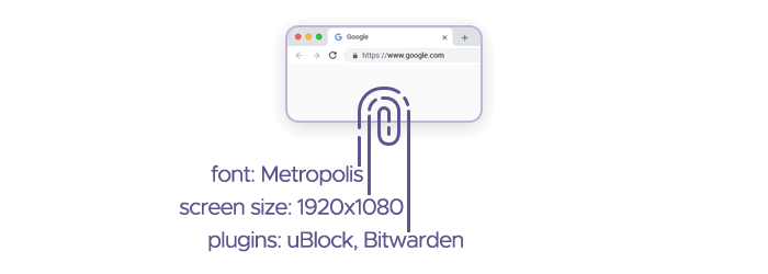 Browser's fingerprint revealing most of its information