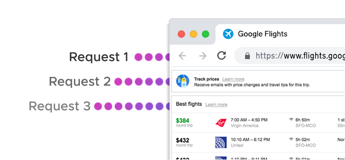 Numerous requests flowing to Google Flights