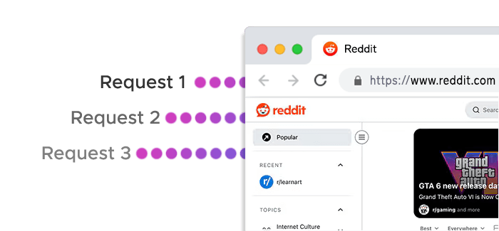 Multiple requests targeting Reddit in a short time span
