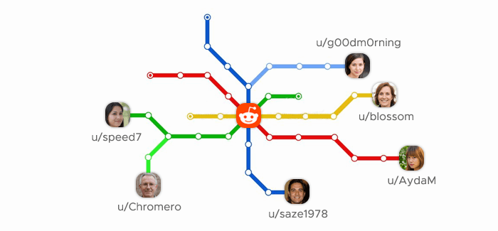 Multiple users connected to the Reddit network