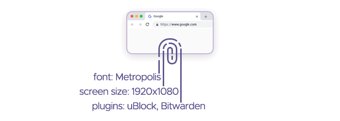 Shopping bot's digital fingerprint