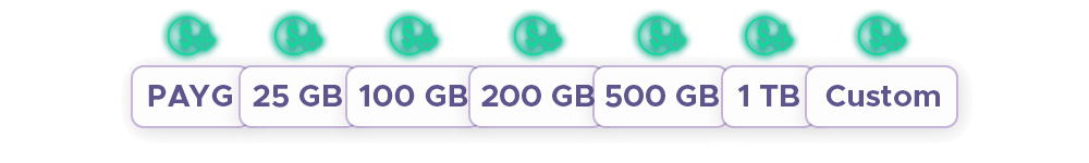 Prices for a digital plan gradually going down