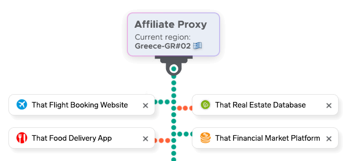 Affiliate bot connecting to various websites